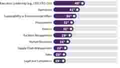 ClickShare Sustainability e-book for IT 2025