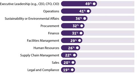 ClickShare Sustainability e-book for IT 2025