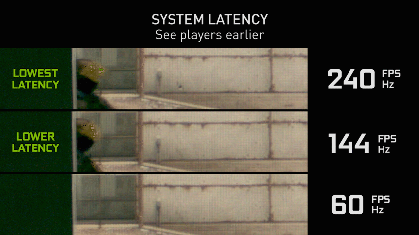 high framerate blog post gifs smearing ghosting system latency