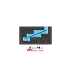 technical drawings usp value prop blogs barco unisee ii mini leds power consumption use explained