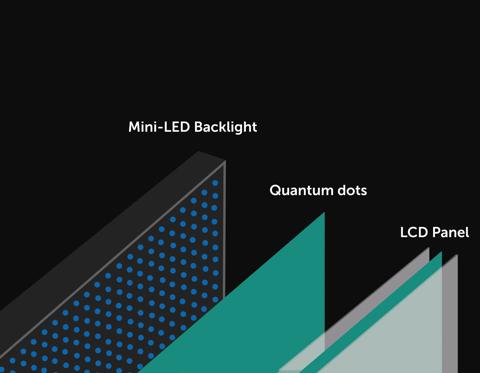 schematic drawing of an LCD panel with mini LED backlights and quantum dot technology