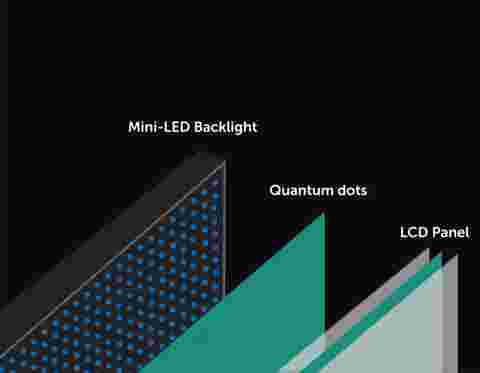 schematic drawing of an LCD panel with mini LED backlights and quantum dot technology