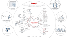 Nexxis WorkSpot