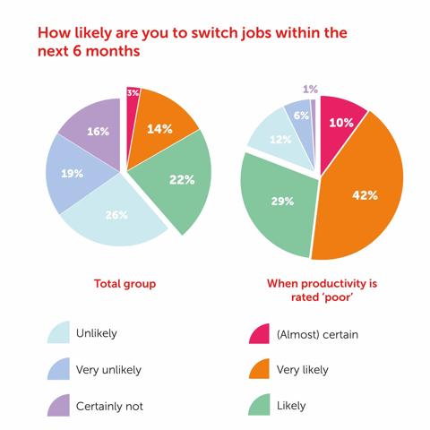 control room survey charts