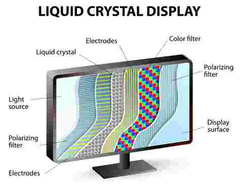 lcd panel technical image stock nomowmay