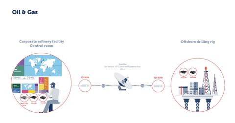 Diagrams extreme networks connected control room