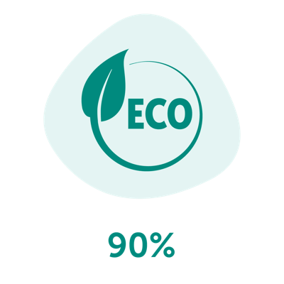 90% of our new products will be Barco ECO labeled products