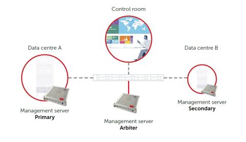barco ctrl high availability feature state of ctrl q1 2024