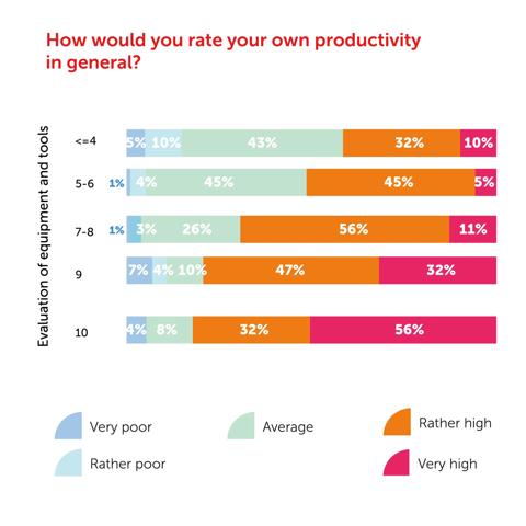 control room survey charts