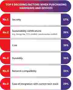 ClickShare Sustainability e-book for IT 2025