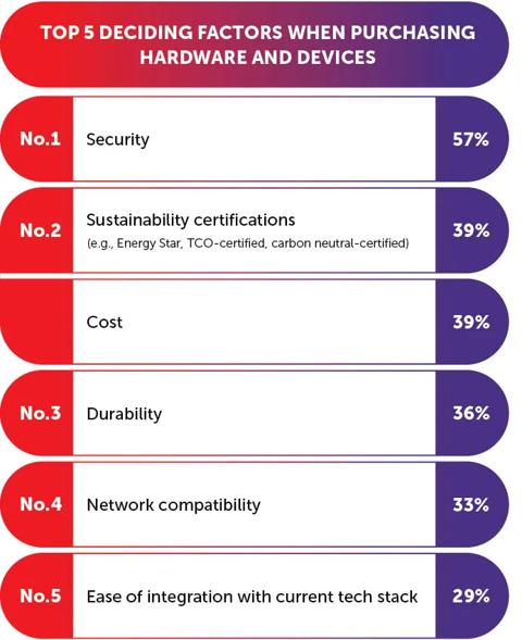 ClickShare Sustainability e-book for IT 2025