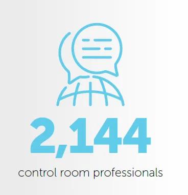 control room report respondents information