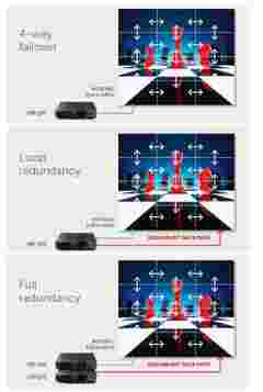infinipix gen2 loop through inp-100 redundancy datapath