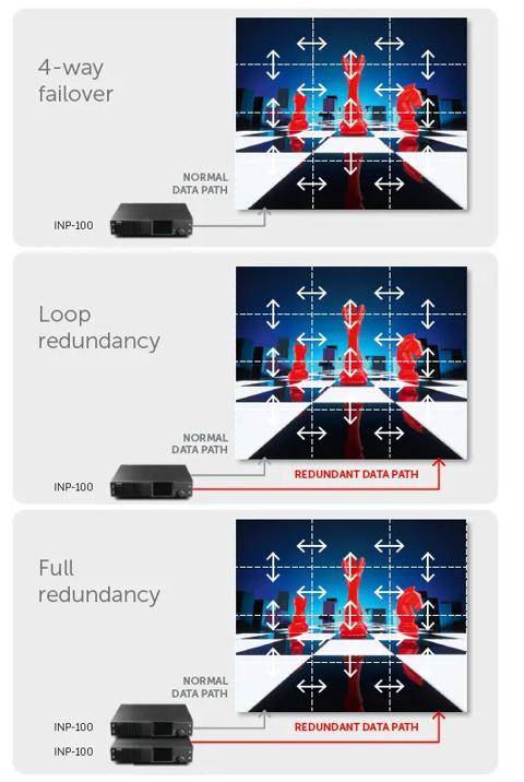 infinipix gen2 loop through inp-100 redundancy datapath