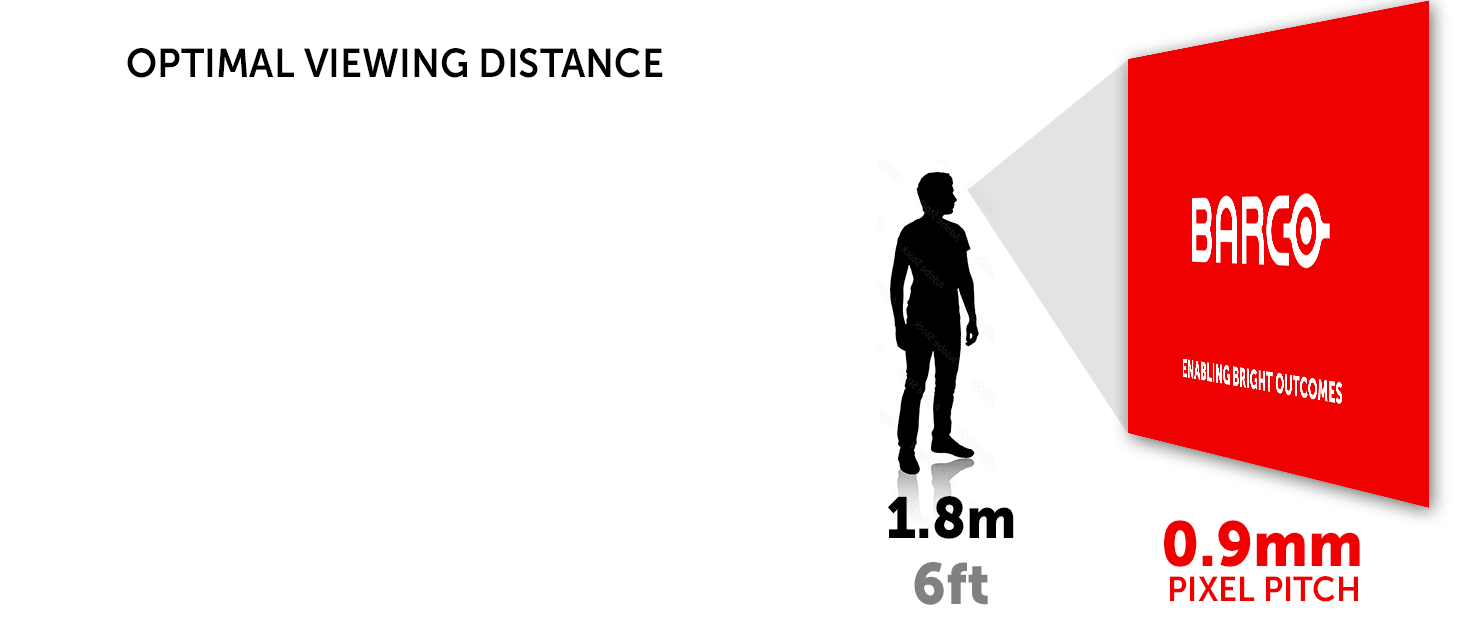 Viewing distance gif explained led