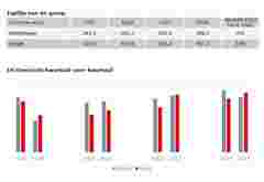 graph 1H23 results NL