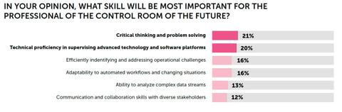 barco control room report skillset for future professionals of the control room of the future