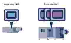 4K glossary