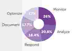 control room report time spent on tasks