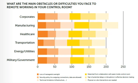 control room report images key product learnings blog