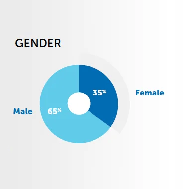 control room report respondents information