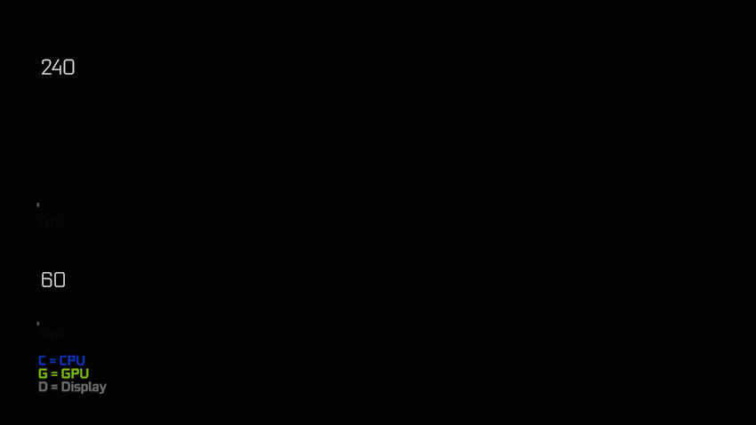 high framerate blog post gifs smearing ghosting system latency