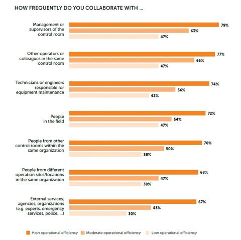 barco control room report topic 4 images graphs collaboration