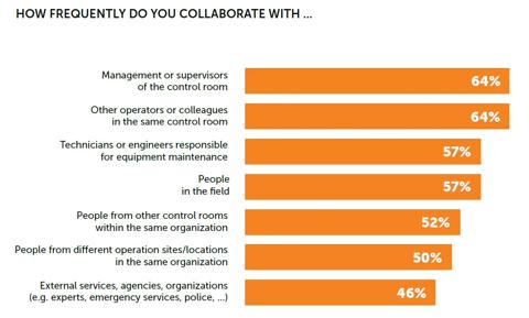 barco control room report topic 4 images graphs collaboration