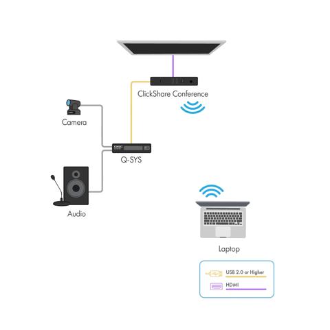 QSCとClickShare - Barco