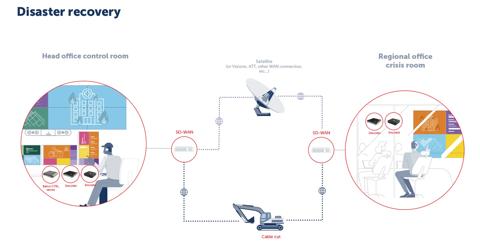 Diagrams extreme networks connected control room