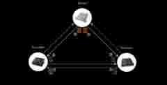 mTLS result blog barco ctrl screenshot