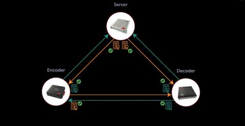 mTLS result blog barco ctrl screenshot