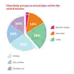 control room survey charts