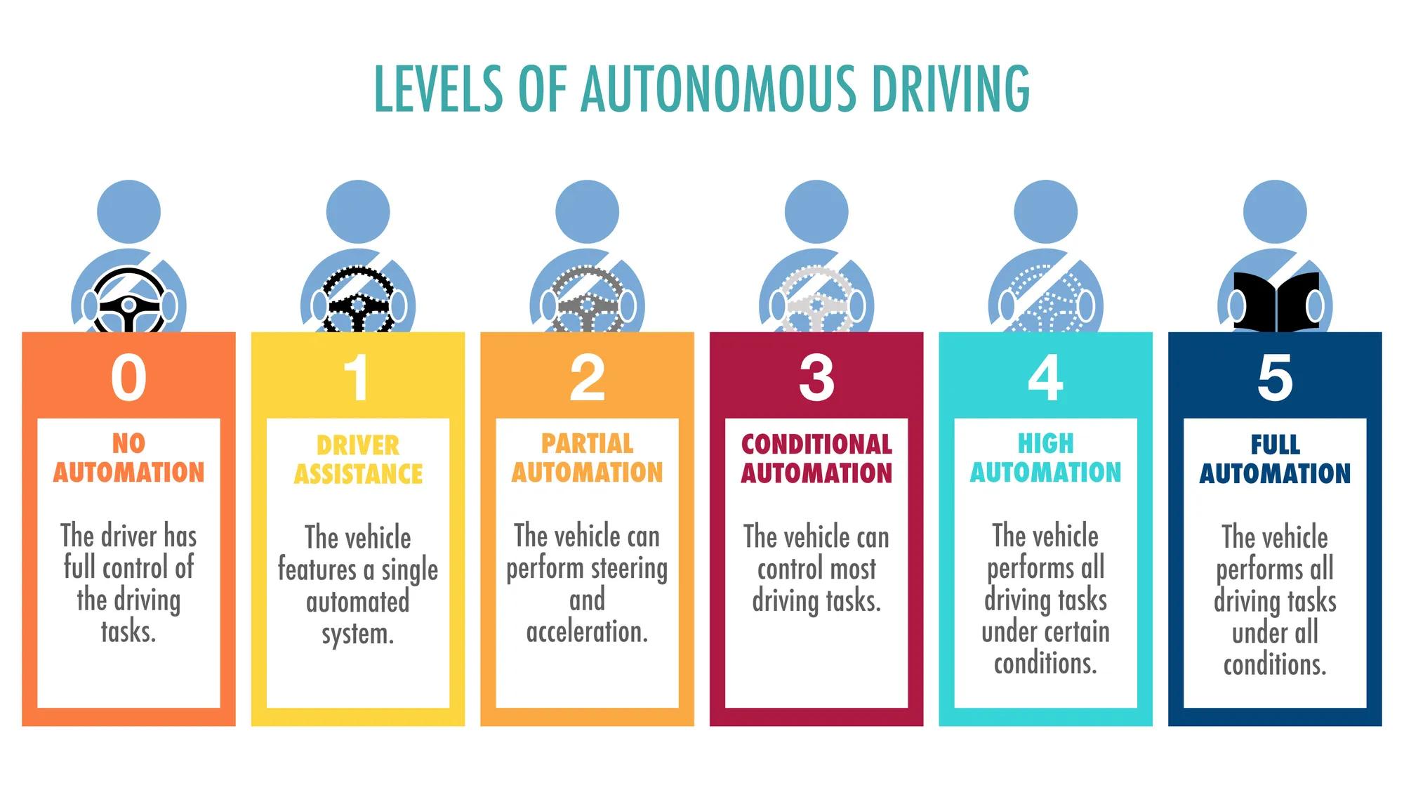 The importance of driving simulators in car development - Barco