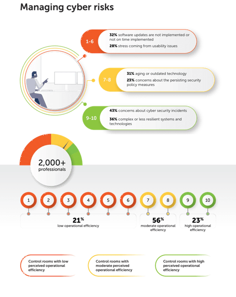 control room report images key product learnings blog