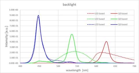 unisee ii images for blog color  perfection value prop 1