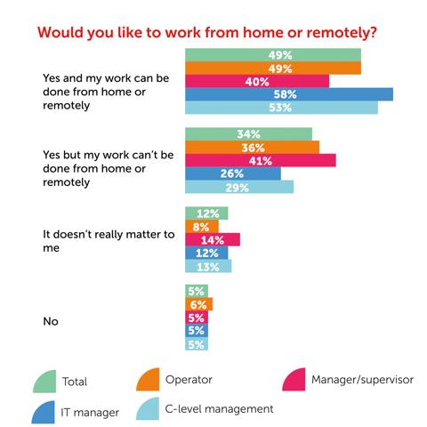 charts control room survey week 3
