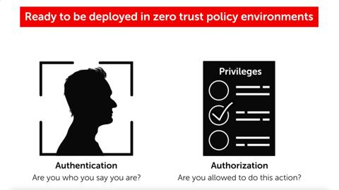 How We Authenticate At LePrix