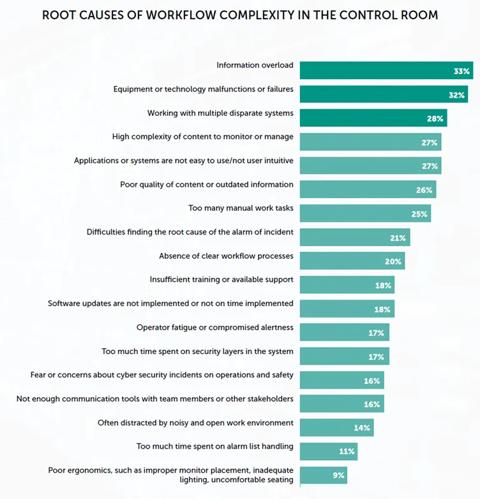 Visuals from the control room report 17.03.205