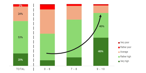 control room report 2024 survey results graphs