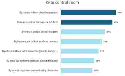 control room report survey 2024