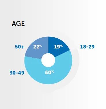 control room report respondents information