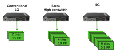 Infinipix high bandwidth 5G for blog post article