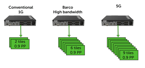 Infinipix high bandwidth 5G for blog post article