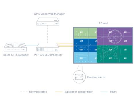 security to the pixel graphic led video wall infinipix wme-050