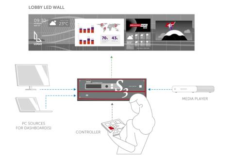 2021-04-01-screen-management-in-any-lobby images for newsroom