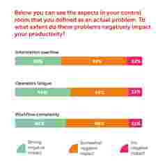 control room survey charts