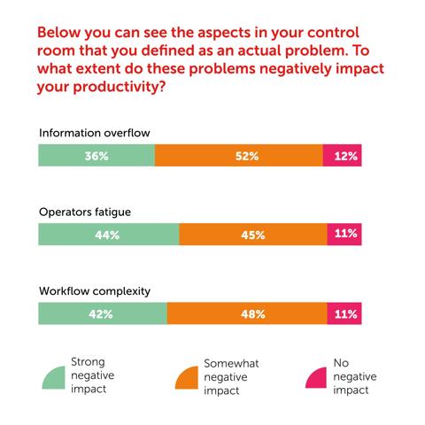 control room survey charts