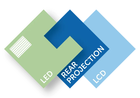 LCD led rpc rear projection triple play visual