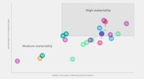 graph depicting impact on long-term success